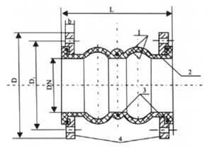 JGD型雙球體可曲撓橡膠接頭結(jié)構(gòu)圖